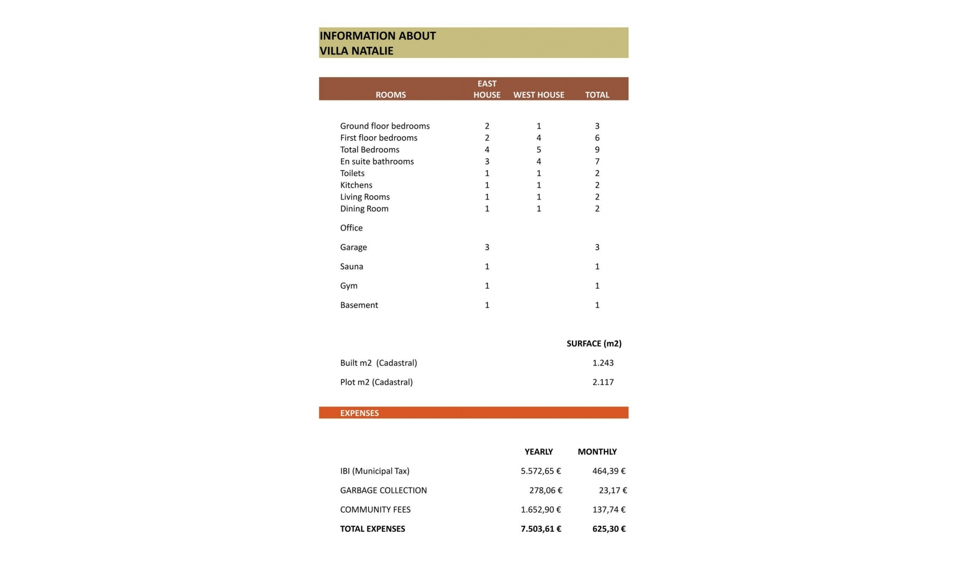 Resale - House -
Cabopino